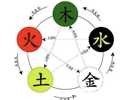 星座 金木水火土|詳細分析：五行中金木水火土的代表及意義！